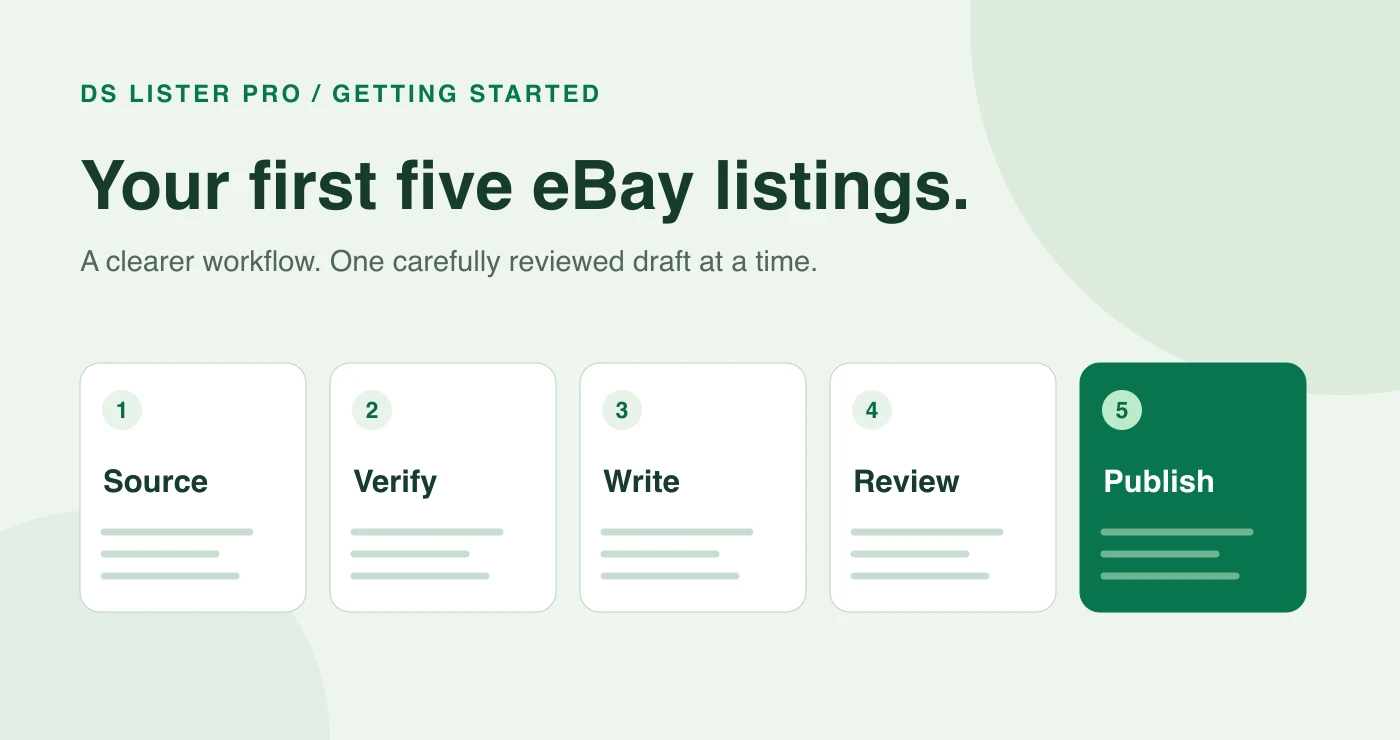 Five listing preparation steps: source, verify, write, review and publish.